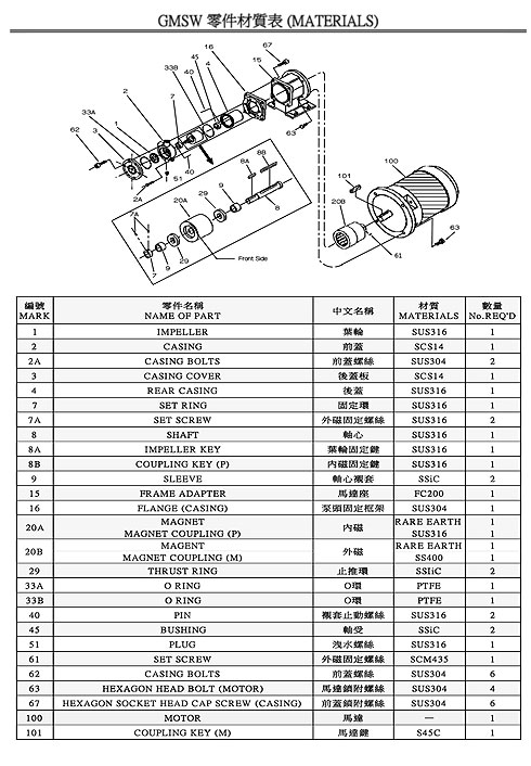 RICO PUMP-GMSW MATERIALS OF PART LIST