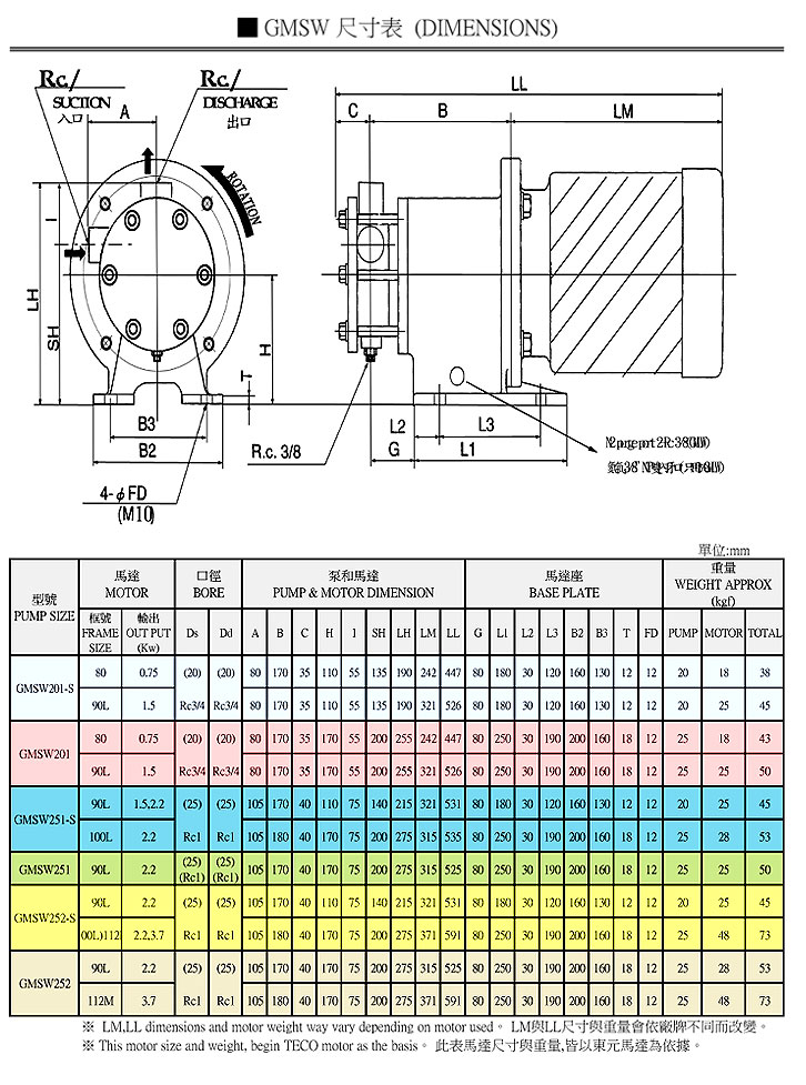 RICO PUMP-GMSW DIMENSIONS